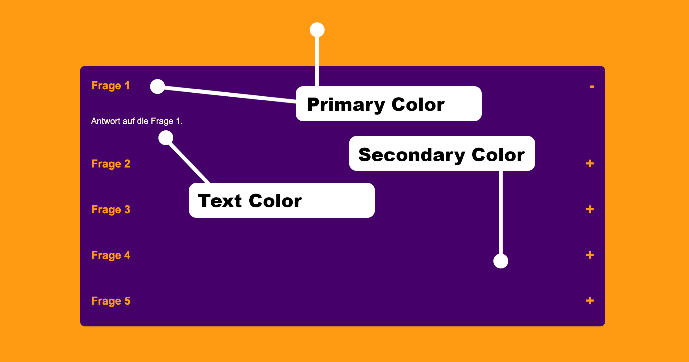 Unbounce FAQ Plugin
